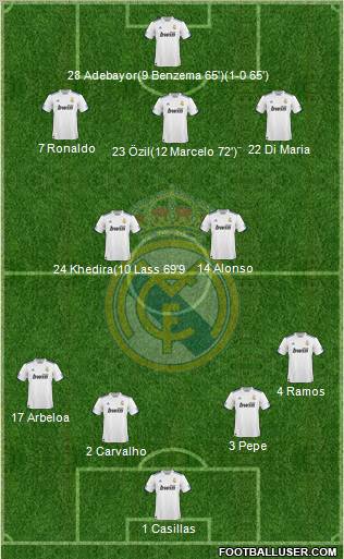Real Madrid C.F. Formation 2011