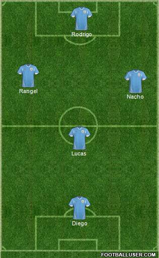 Uruguay football formation