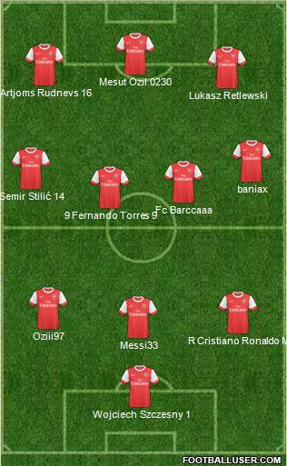 Arsenal Formation 2011