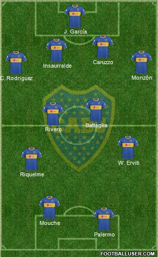 Boca Juniors Formation 2011