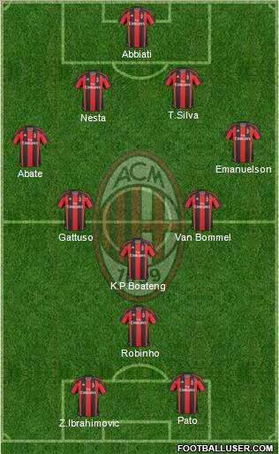 A.C. Milan Formation 2011