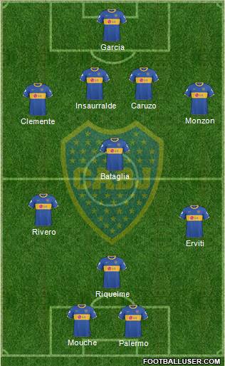 Boca Juniors Formation 2011