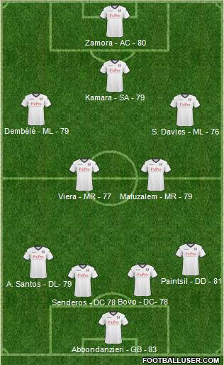 Fulham Formation 2011
