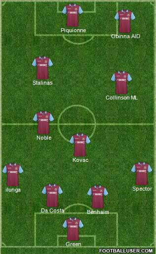West Ham United Formation 2011