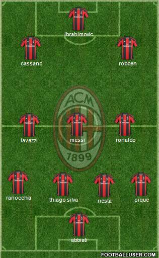 A.C. Milan Formation 2011
