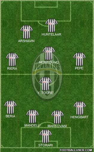 Juventus Formation 2011