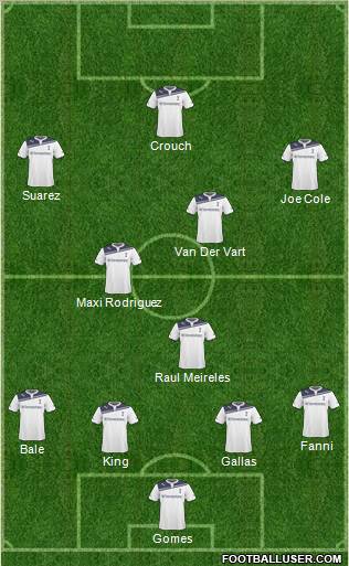Tottenham Hotspur Formation 2011