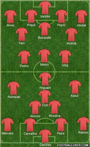 Champions League Team Formation 2011