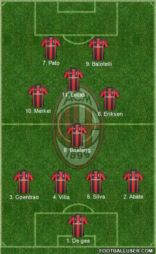A.C. Milan Formation 2011
