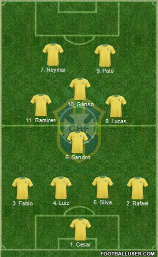 Brazil Formation 2011