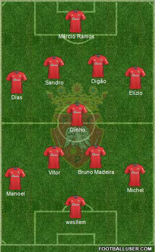 Futebol Clube de Penafiel Formation 2011