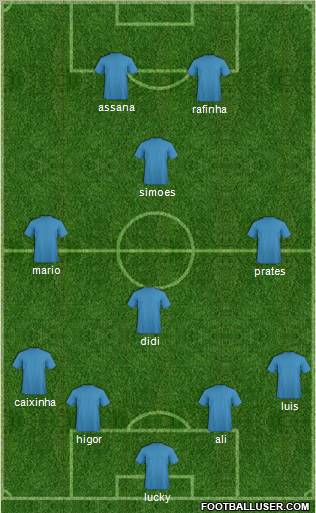 Champions League Team Formation 2011