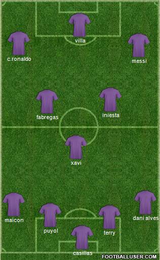 Champions League Team Formation 2011