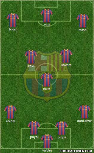 F.C. Barcelona Formation 2011