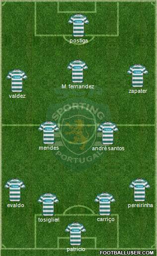 Sporting Clube de Portugal - SAD Formation 2011