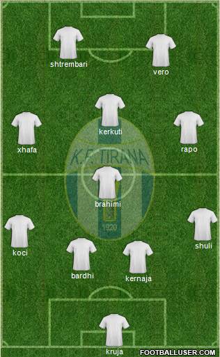 KF Tirana football formation