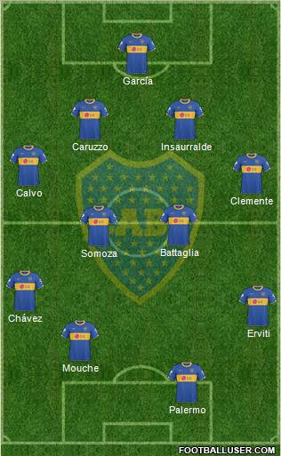 Boca Juniors Formation 2011