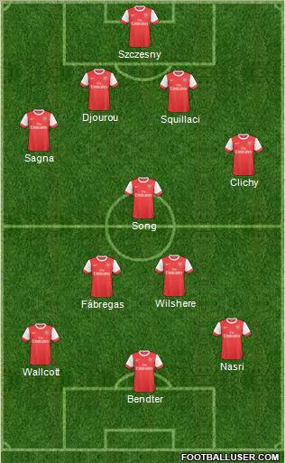 Arsenal Formation 2011