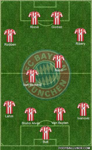 FC Bayern München Formation 2011