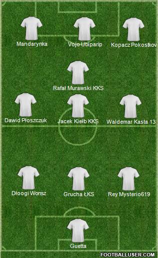 Football Manager Team Formation 2011