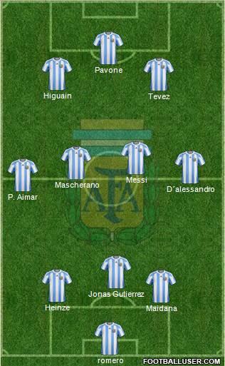 Argentina Formation 2011