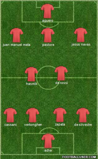 Football Manager Team Formation 2011