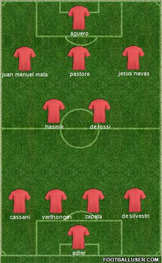 Football Manager Team Formation 2011