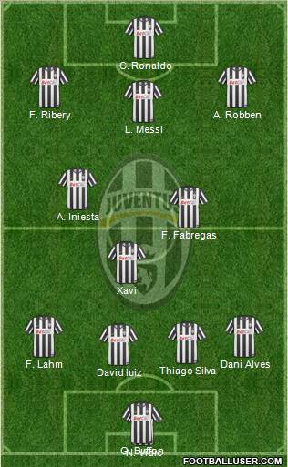 Juventus Formation 2011