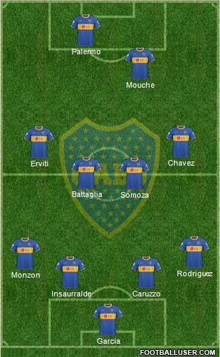 Boca Juniors Formation 2011