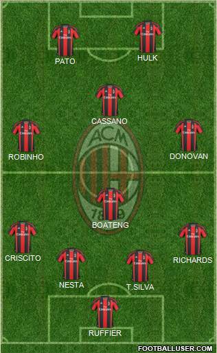 A.C. Milan Formation 2011
