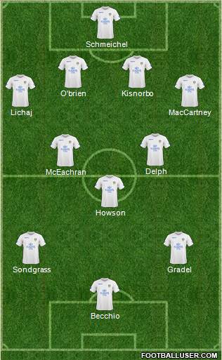Leeds United Formation 2011