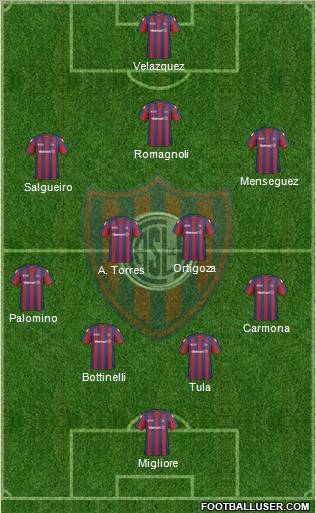 San Lorenzo de Almagro football formation