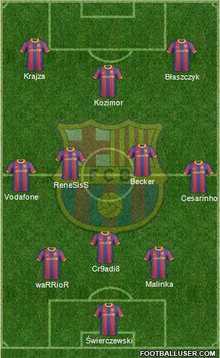F.C. Barcelona Formation 2011