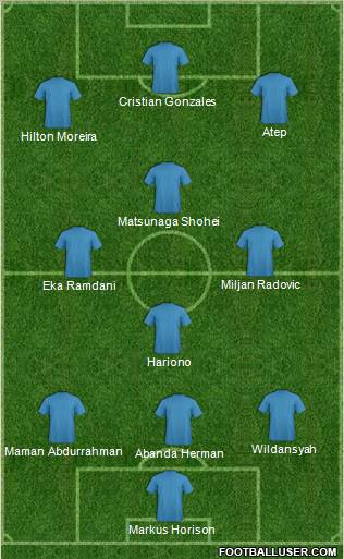 Dream Team Formation 2011