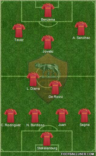 AS Roma Formation 2011