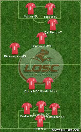 LOSC Lille Métropole Formation 2011