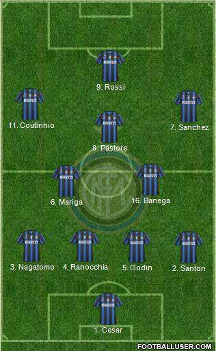 F.C. Internazionale Formation 2011