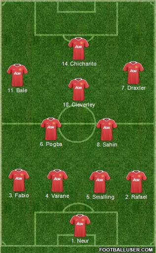 Manchester United Formation 2011