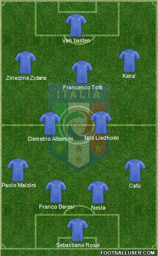 Italy Formation 2011