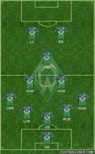 Werder Bremen Formation 2011