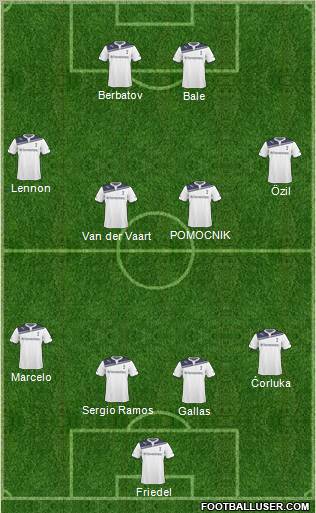 Tottenham Hotspur Formation 2011