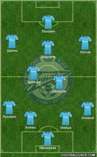 Zenit St. Petersburg Formation 2011