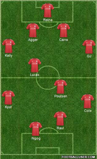 Liverpool Formation 2011