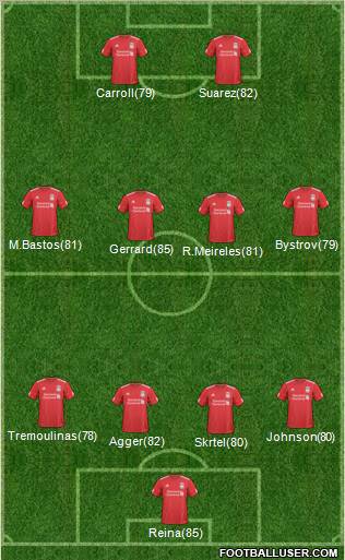 Liverpool Formation 2011