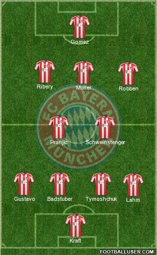 FC Bayern München Formation 2011