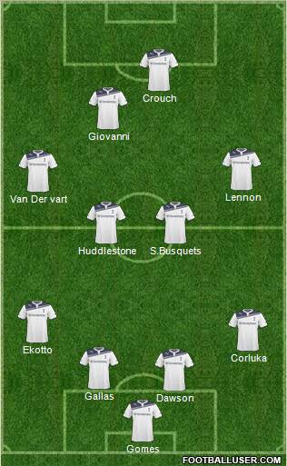 Tottenham Hotspur Formation 2011