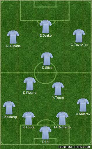 Manchester City Formation 2011