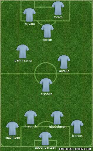 Champions League Team Formation 2011