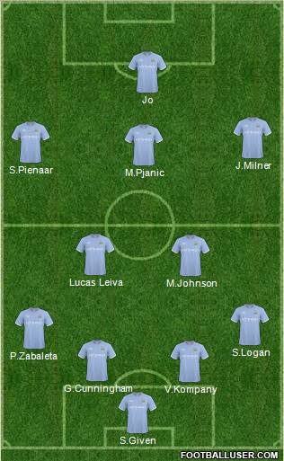 Manchester City Formation 2011