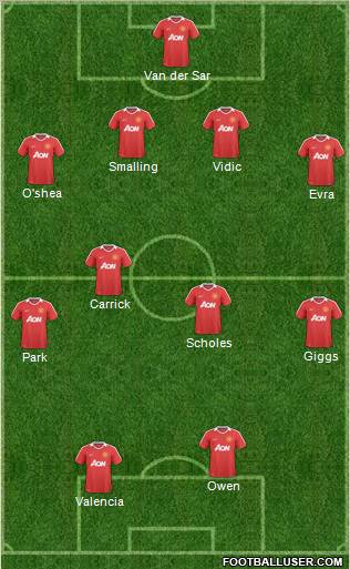 Manchester United Formation 2011
